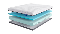 Матрас Active-Gel