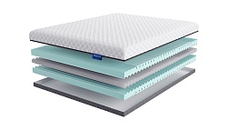 Матрас Ergozone